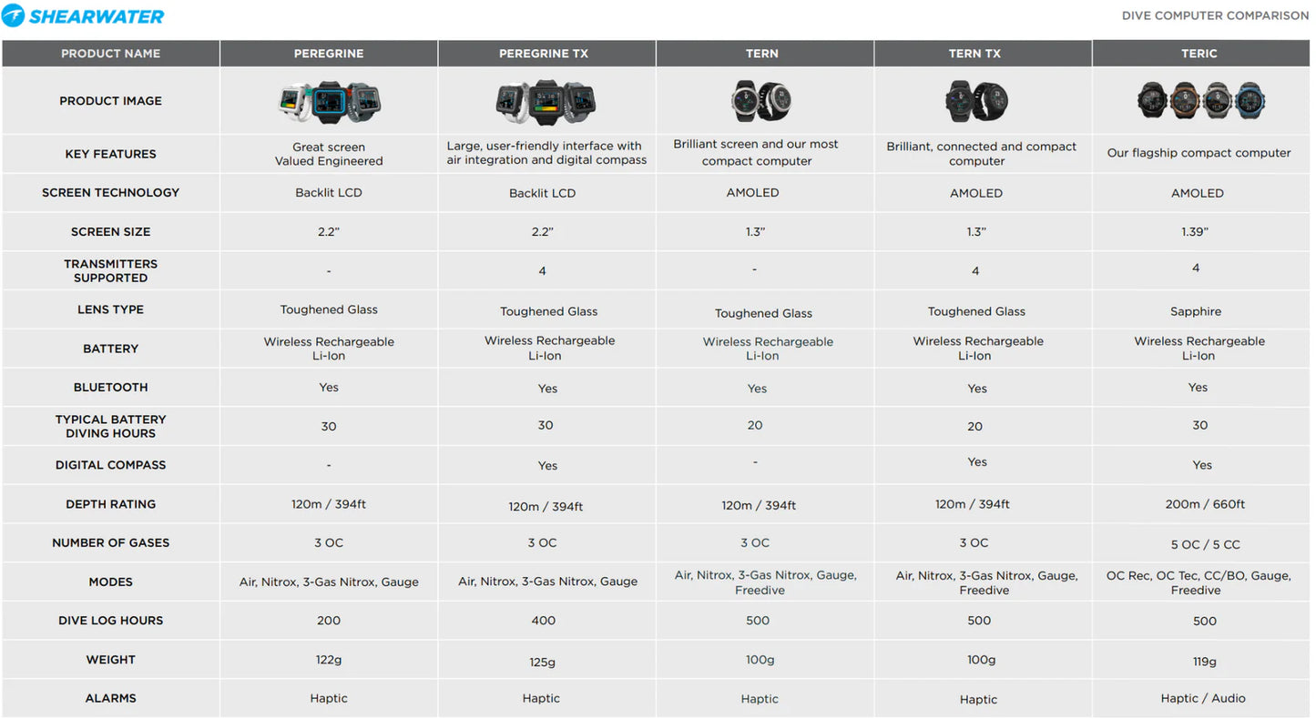 Peregrine Dive Computer