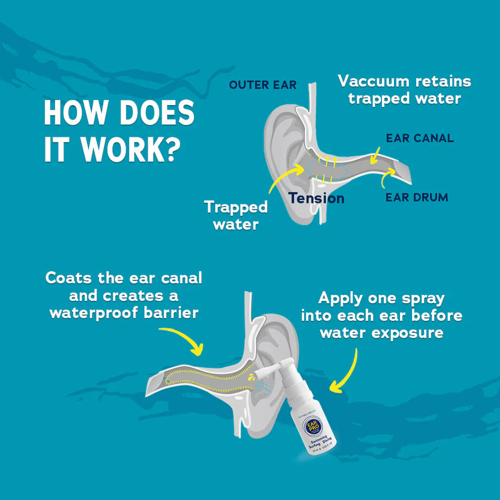 Ear Pro Spray